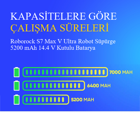 Roborock S7 Max V Ultra Robot Süpürge 5200 mAh 14.4 V Kutulu Batarya – Orjinal Uyumlu Uzun Ömürlü, Yüksek Performans Pil