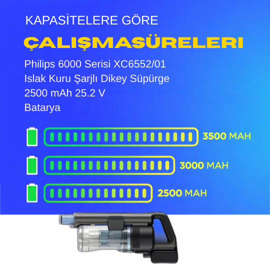 Philips 6000 Serisi XC6552/01 Islak Kuru Şarjlı Dikey Süpürge 2500 mAh 25.2 V  Batarya – Orjinal Uyumlu Uzun Ömürlü, Yüksek Performans Pil