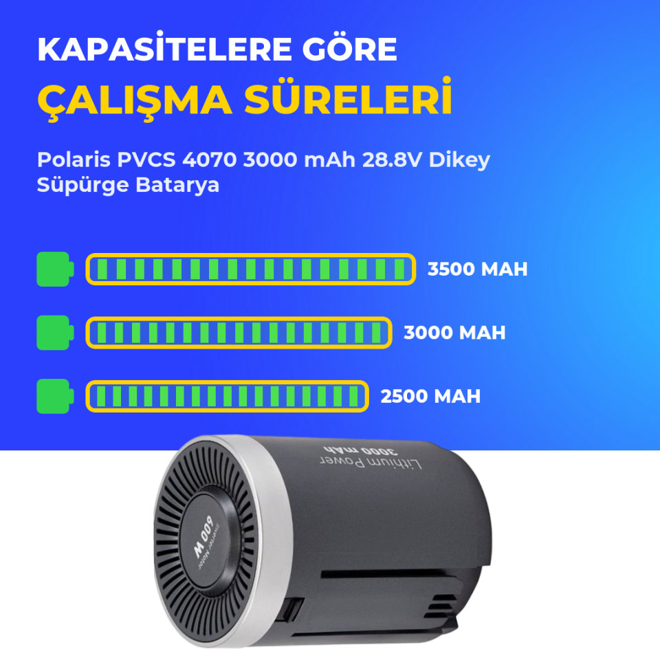 Polaris PVCS 4070 3000 mAh 28.8V Dikey Süpürge Batarya