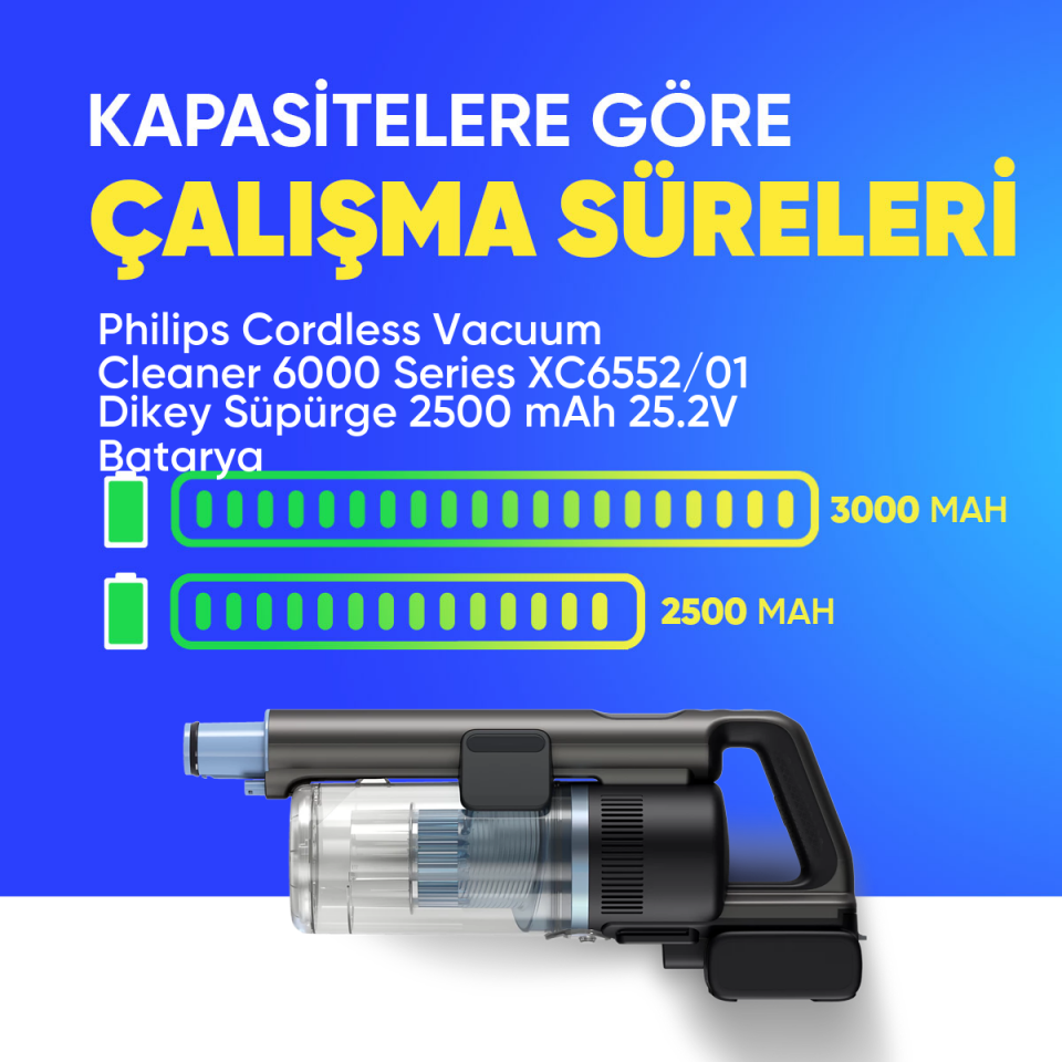 Philips Cordless Vacuum Cleaner 6000 Series XC6552/01  Dikey Süpürge 2500 mAh 25.2 V  Batarya – Orjinal Uyumlu Uzun Ömürlü, Yüksek Performans Pil