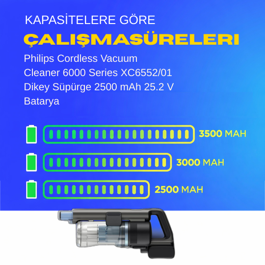 Philips Cordless Vacuum Cleaner 6000 Series XC6552/01  Dikey Süpürge 2500 mAh 25.2 V  Batarya – Orjinal Uyumlu Uzun Ömürlü, Yüksek Performans Pil