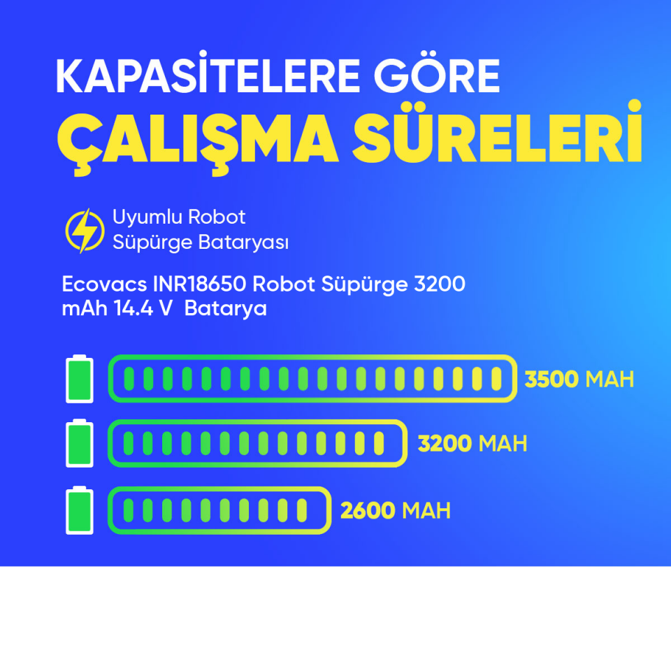 Ecovacs INR18650 Robot Süpürge 3200 mAh 14.4 V  Batarya – Orjinal Uyumlu Uzun Ömürlü, Yüksek Performans Pil