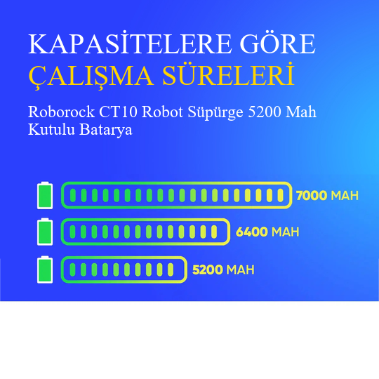 Roborock CT10 Robot Süpürge 5200 Mah Kutulu Batarya