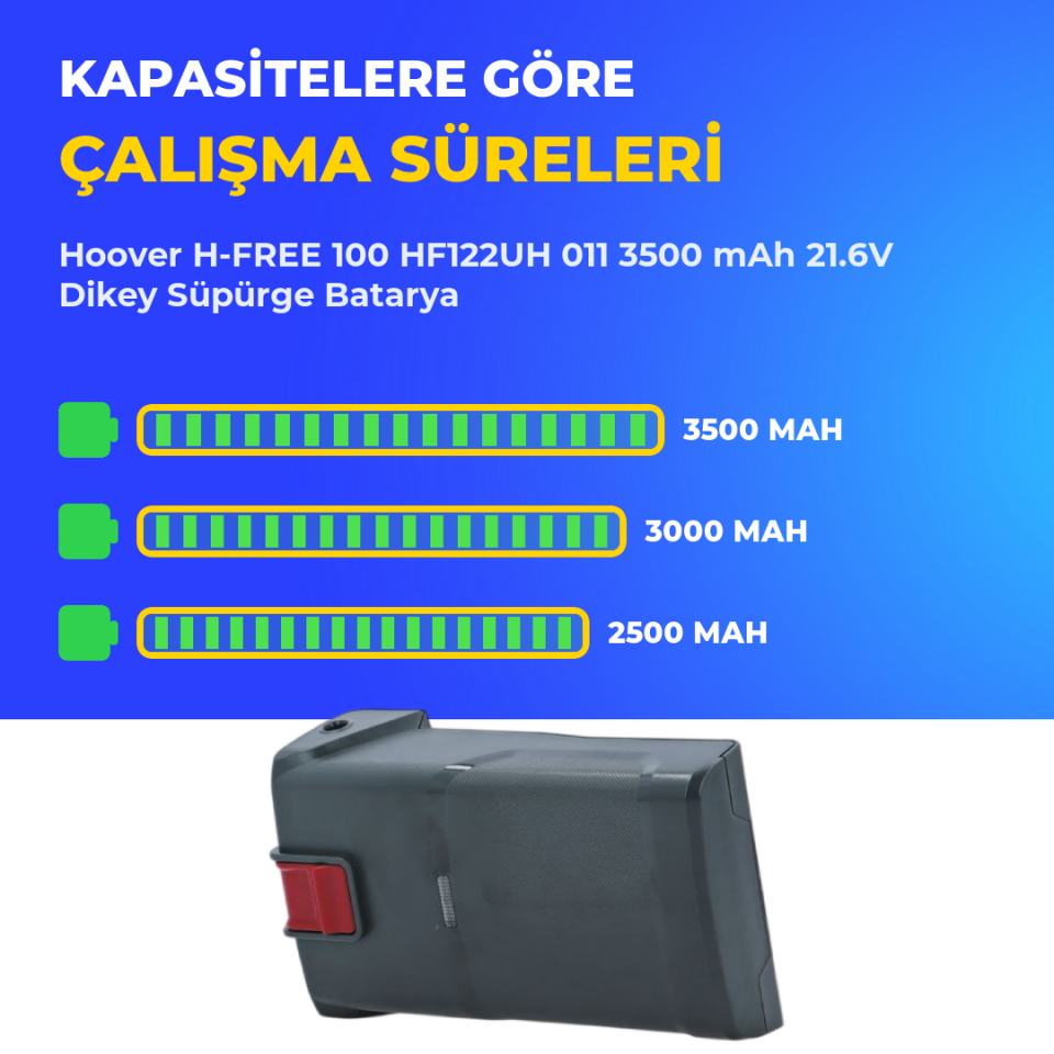 Hoover H-FREE 100 HF122UH 011 3500 mAh 21.6V Dikey Süpürge Batarya