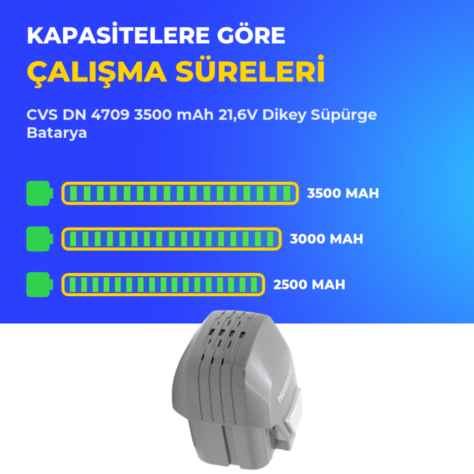 CVS DN 4709 3500 mAh 21,6V Dikey Süpürge Batarya
