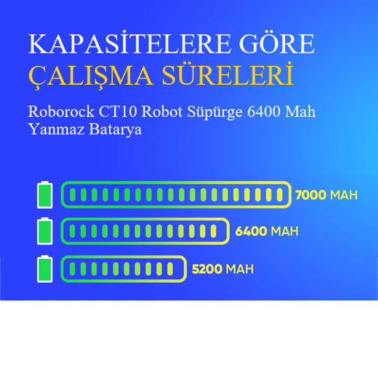 Roborock CT10 Robot Süpürge 6400 Mah Yanmaz Batarya