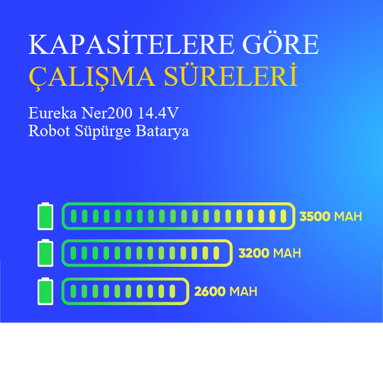 Eureka Ner200 3500 mAh 14.4V Robot Süpürge Batarya