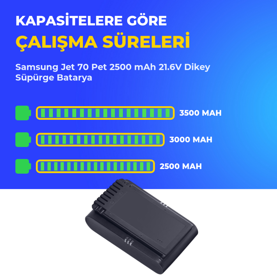 Samsung Jet 70 Pet 2500 mAh 21.6V Dikey Süpürge Batarya