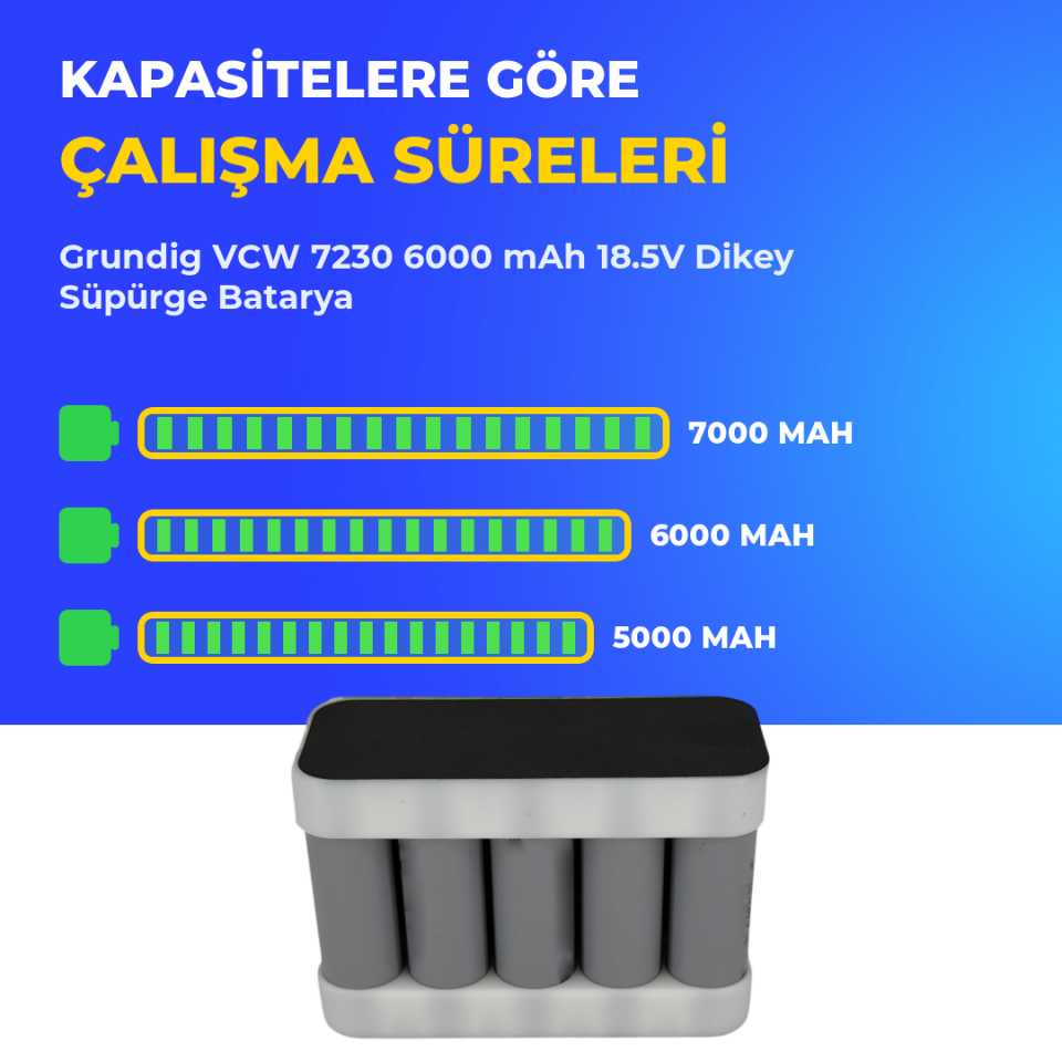 Grundig VCW 7230 6000 mAh 18.5V Dikey Süpürge Batarya