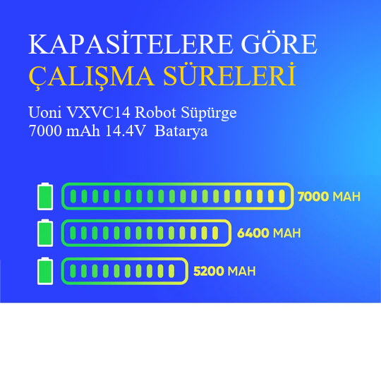 Uoni VXVC14 Robot Süpürge 7000 mAh 14.4V  Batarya – Orjinal Uyumlu Uzun Ömürlü, Yüksek Performans Pil