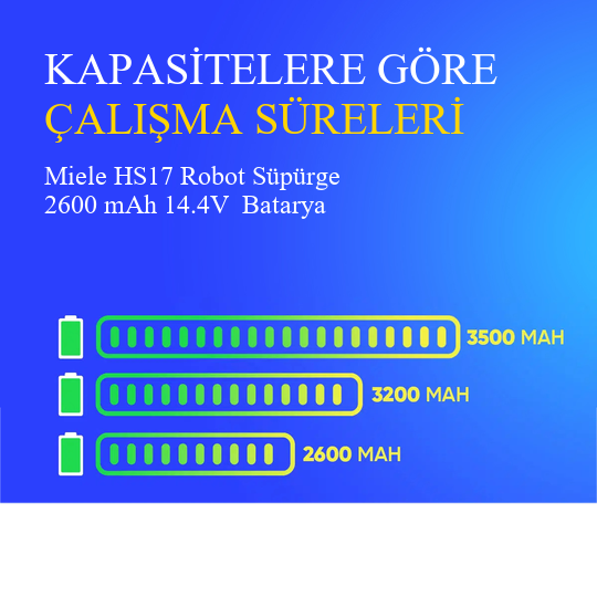 Miele HS17 Robot Süpürge 2600 mAh 14.4V  Batarya – Orjinal Uyumlu Uzun Ömürlü, Yüksek Performans Pil
