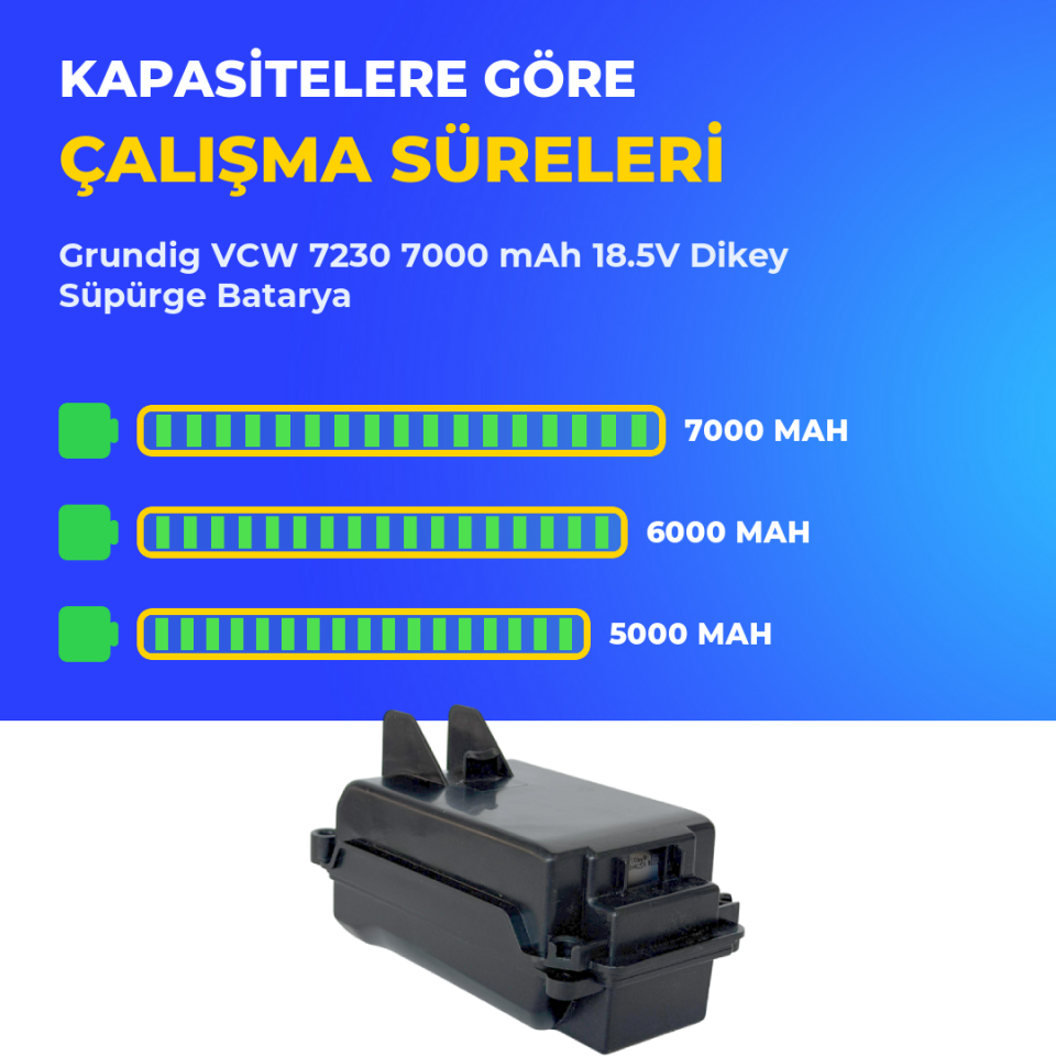Grundig VCW 7230 7000 mAh 18.5V Dikey Süpürge Batarya