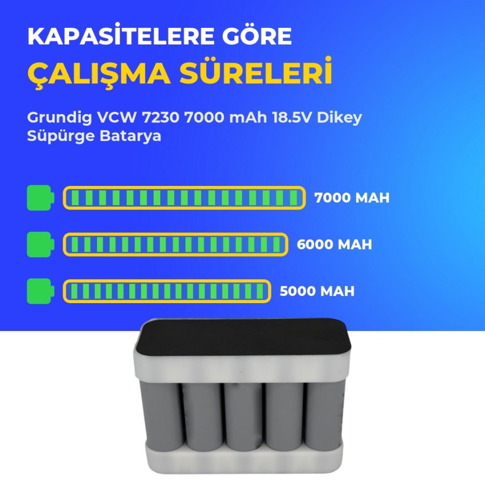 Grundig VCW 7230 7000 mAh 18.5V Dikey Süpürge Batarya