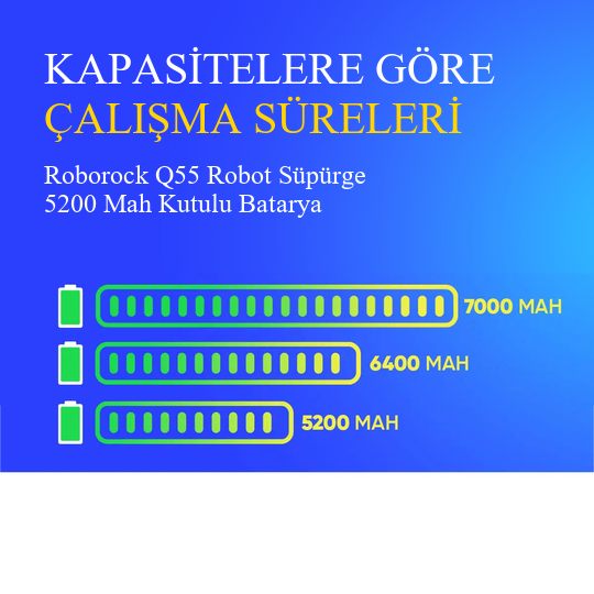 Roborock Q55 Robot Süpürge 5200 Mah Kutulu Batarya