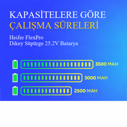 Heifer FlexPro Dikey Süpürge 2500 mAh Batarya