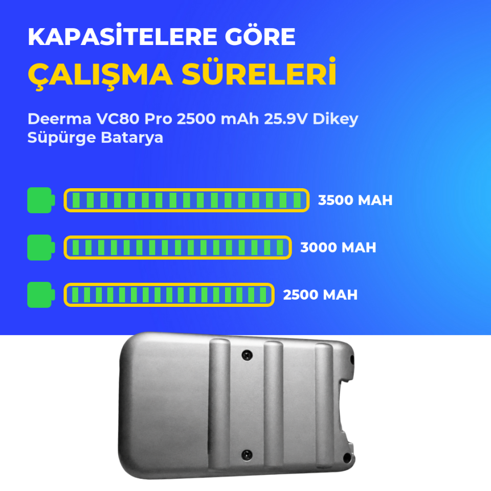 Deerma VC80 Pro 2500 mAh 25.9V Dikey Süpürge Batarya
