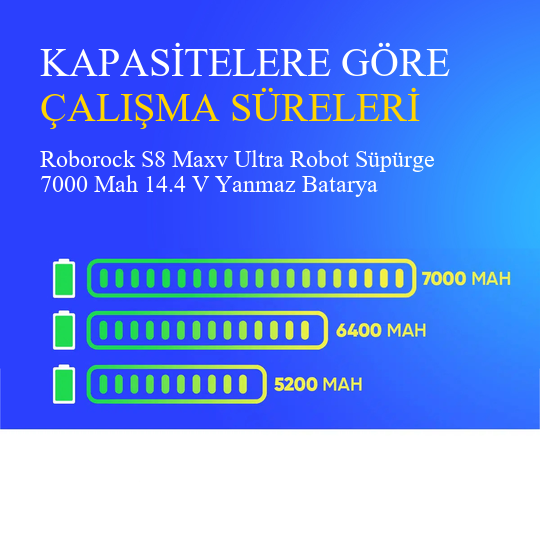 Roborock S8 Maxv Ultra Robot Süpürge 7000 Mah 14.4 V Yanmaz Batarya – Orjinal Uyumlu Uzun Ömürlü, Yüksek Performans Pil