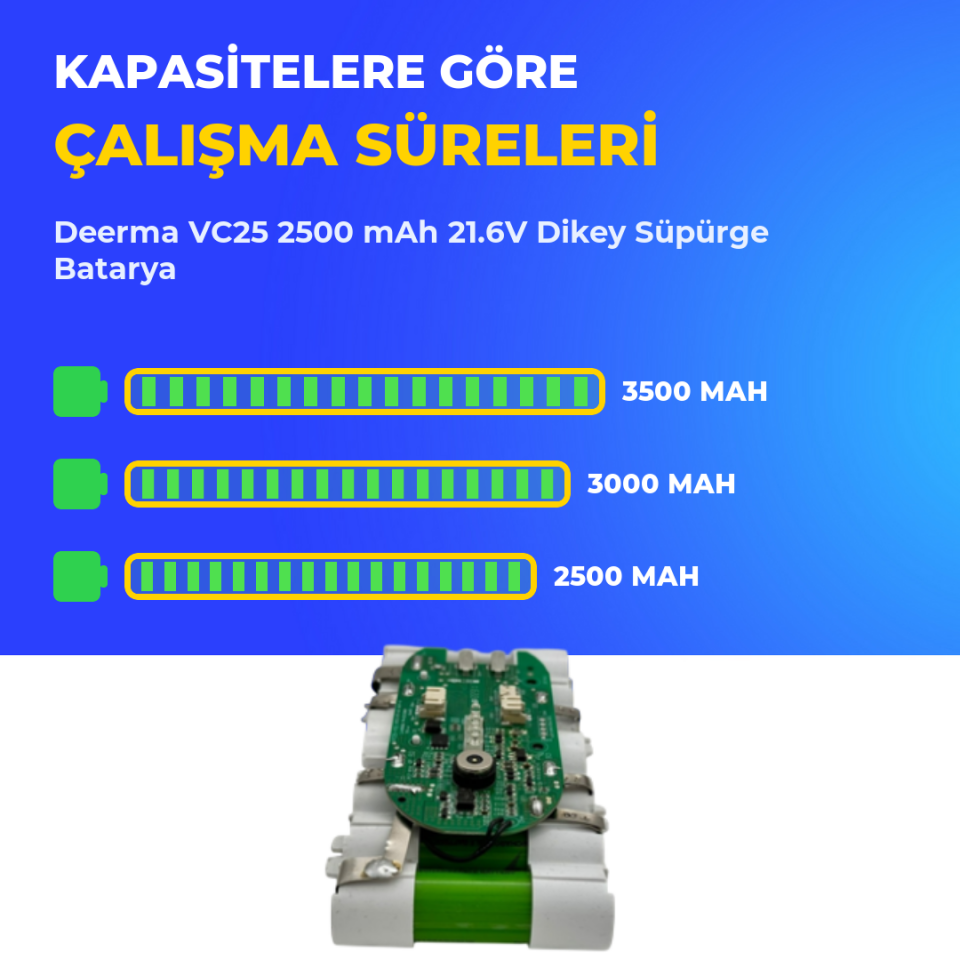 Deerma VC25 2500 mAh 21.6V Dikey Süpürge Batarya