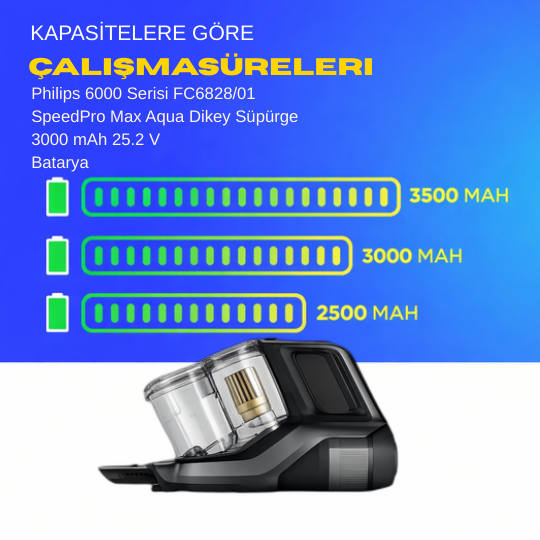 Philips 6000 Serisi FC6828/01 SpeedPro Max Aqua Dikey Süpürge 3000 mAh 25.2 V  Batarya – Orjinal Uyumlu Uzun Ömürlü, Yüksek Performans Pil