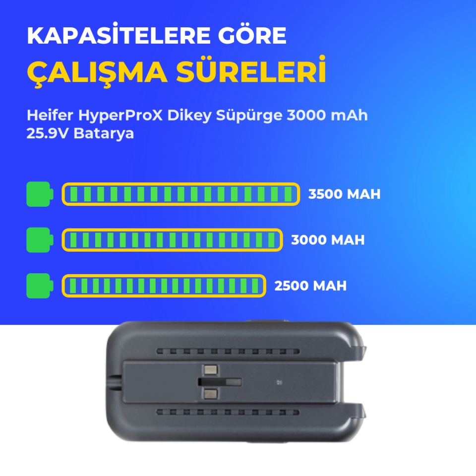 Heifer HyperProX Dikey Süpürge 3000 mAh Batarya
