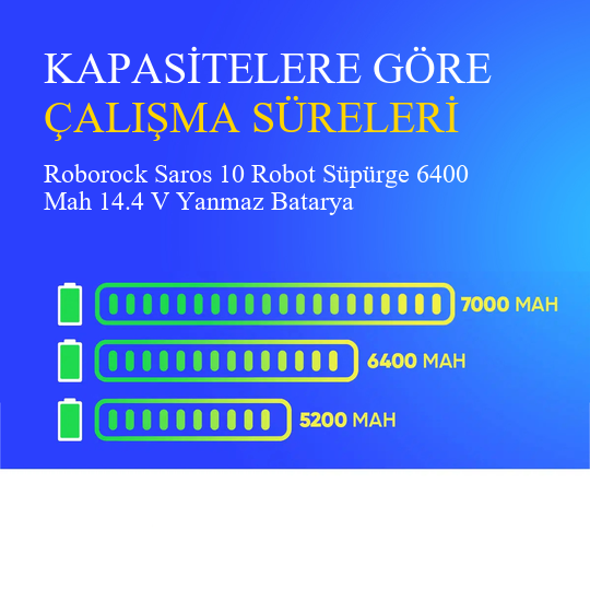 Roborock Saros 10 Robot Süpürge 6400 Mah 14.4 V Yanmaz Batarya – Orjinal Uyumlu Uzun Ömürlü, Yüksek Performans Pil