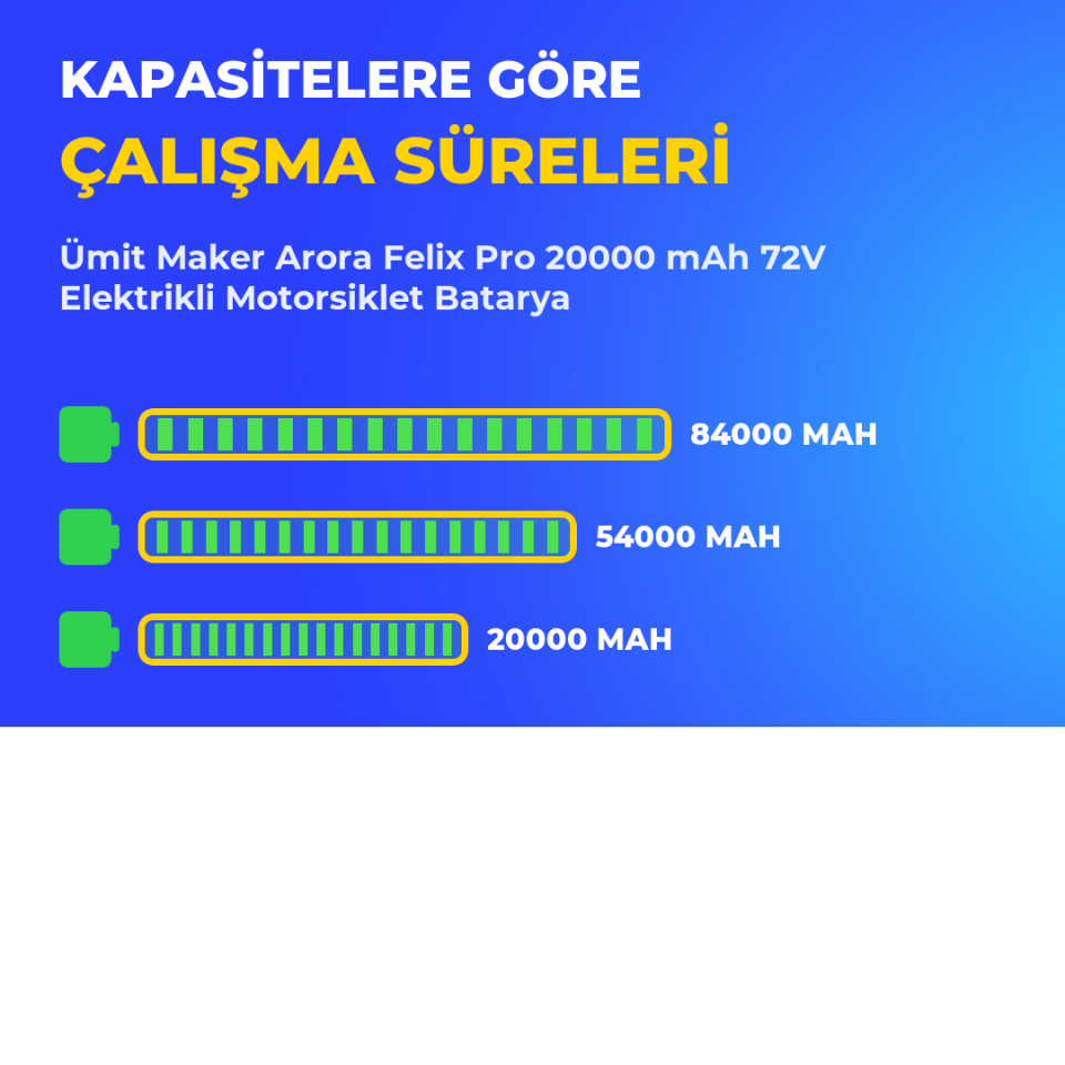 Arora Felix Pro 20000 mAh 72V Elektrikli Motorsiklet Batarya