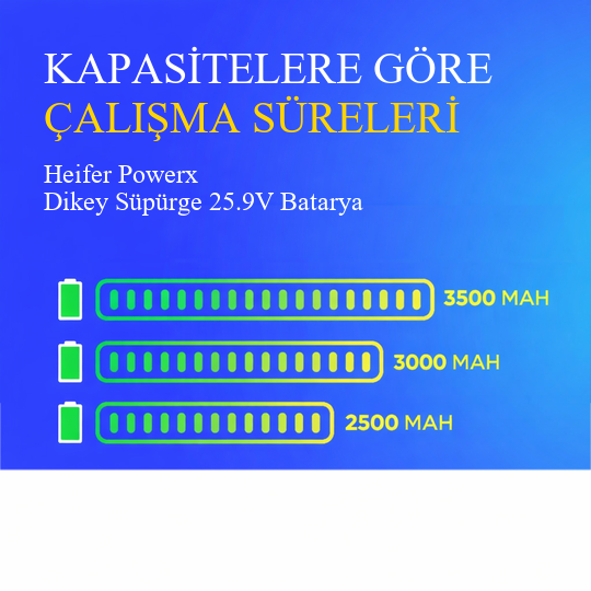 Heifer Powerx Dikey Süpürge 2500 mAh Batarya