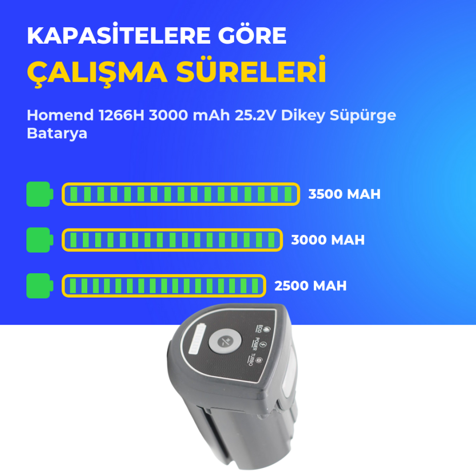 Homend 1266H 3000 mAh 25.2V Dikey Süpürge Batarya