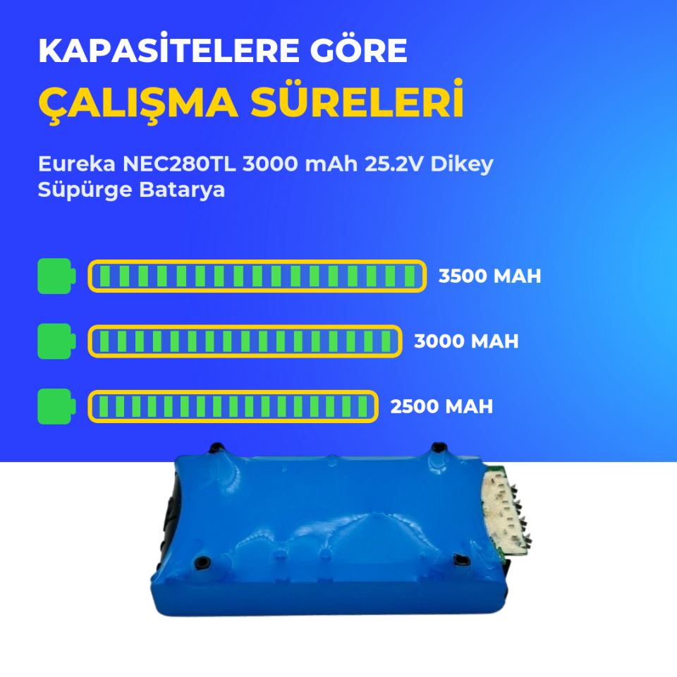 Eureka NEC280TL 3000 mAh 25.2V Dikey Süpürge Batarya