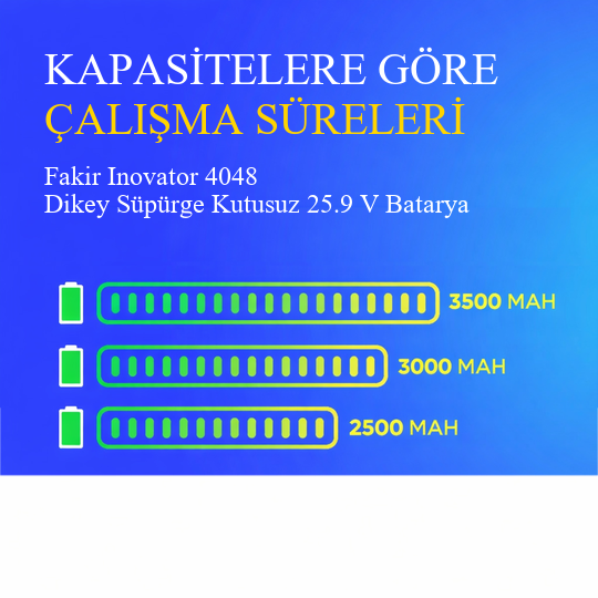 Fakir Inovator 4048 Dikey Süpürge Kutusuz 3500 mAh Batarya
