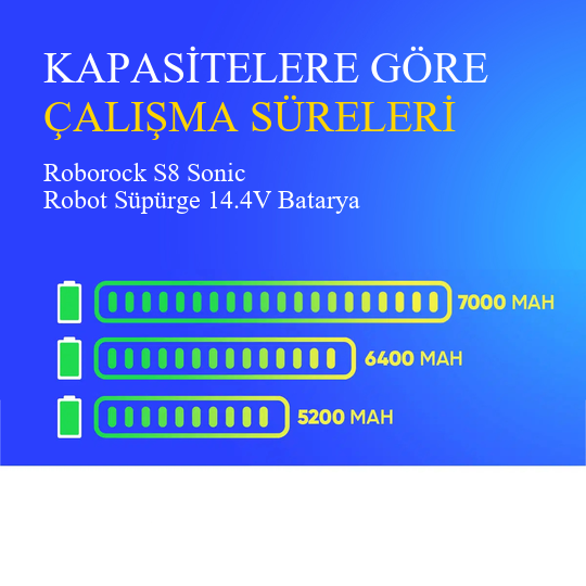 Roborock S8 Sonic Robot Süpürge 7000 mAh 14.4V Batarya