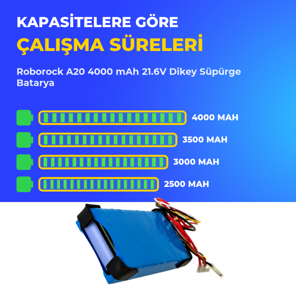 Roborock A20 4000 mAh 21.6V Dikey Süpürge Batarya