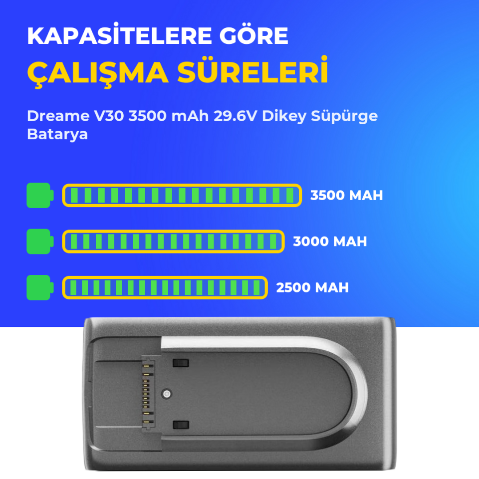 Dreame V30 3500 mAh 29.6V Dikey Süpürge Batarya