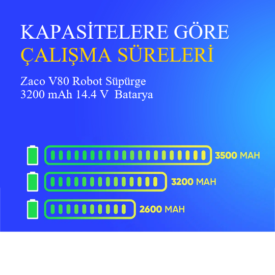 Zaco V80 Robot Süpürge 3200 mAh 14.4 V  Batarya – Orjinal Uyumlu Uzun Ömürlü, Yüksek Performans Pil