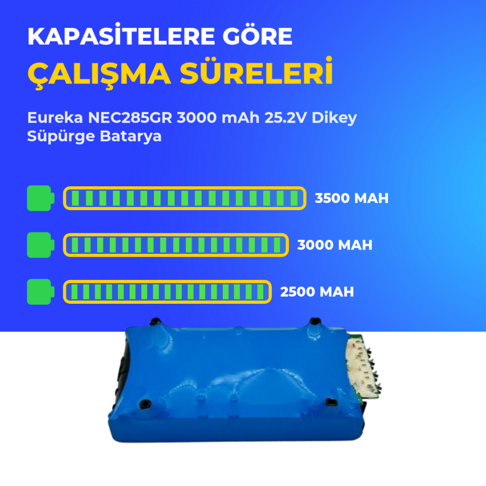 Eureka NEC285GR 3000 mAh 25.2V Dikey Süpürge Batarya