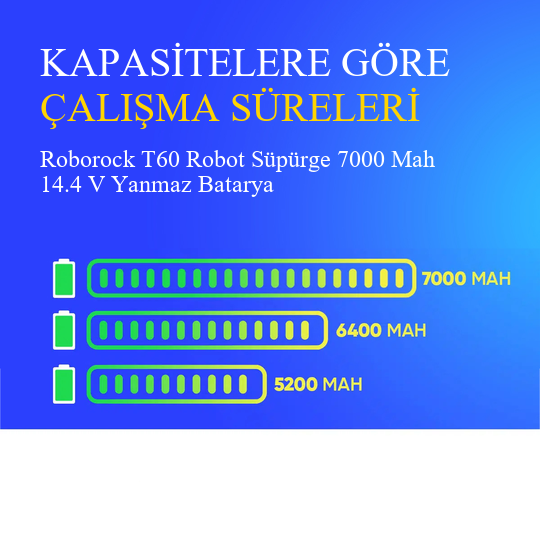 Roborock T60 Robot Süpürge 7000 Mah 14.4 V Yanmaz Batarya – Orjinal Uyumlu Uzun Ömürlü, Yüksek Performans Pil
