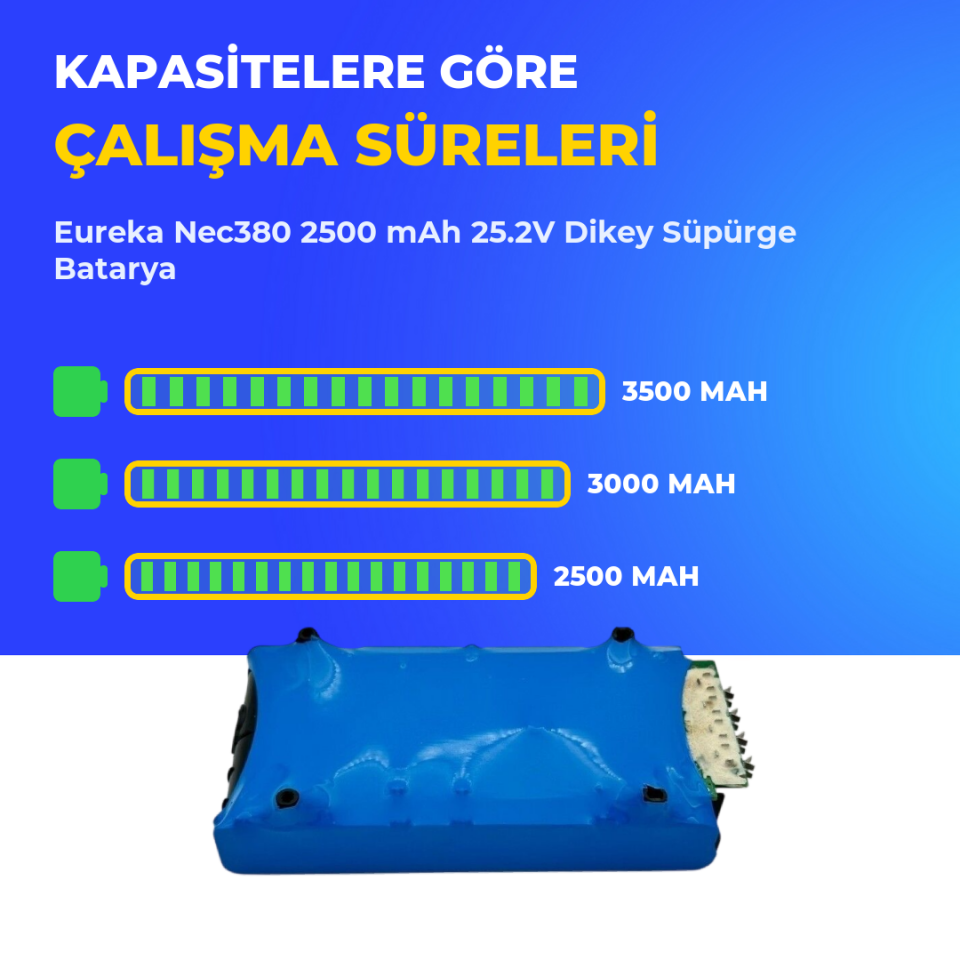 Eureka Nec380 2500 mAh 25.2V Dikey Süpürge Batarya