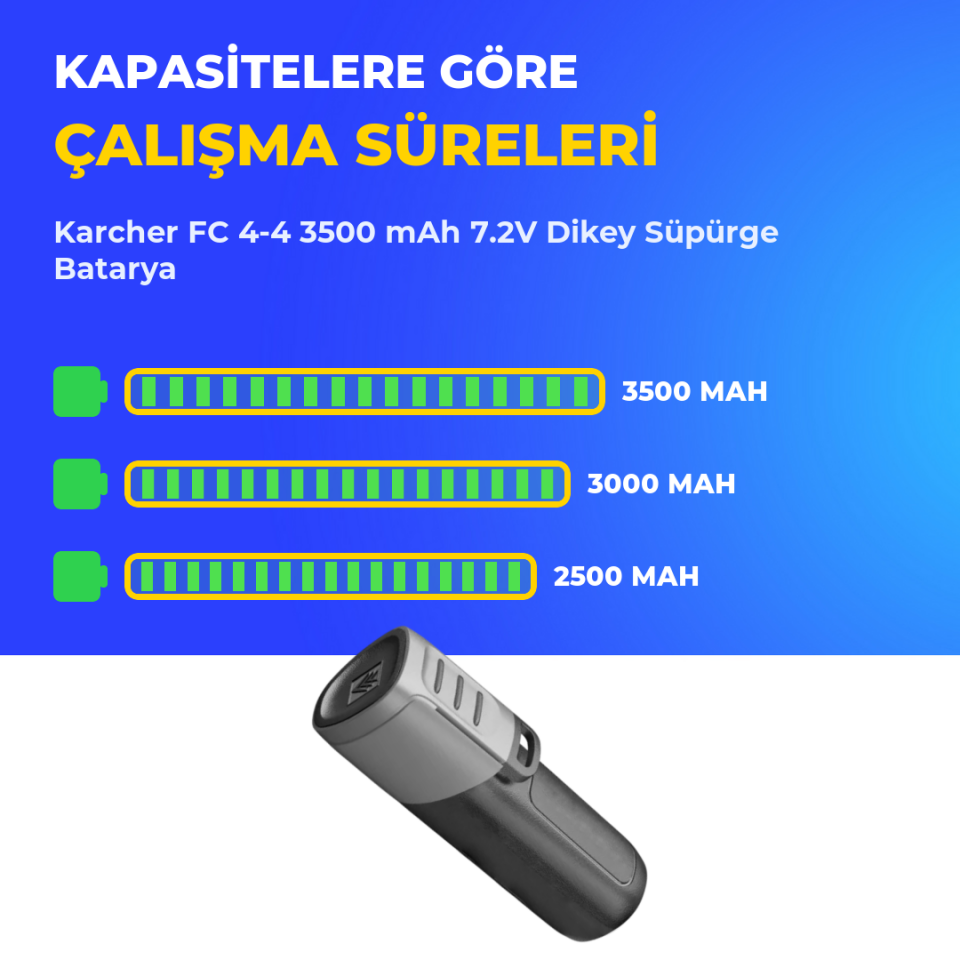 Karcher FC 4-4 3500 mAh 7.2V Dikey Süpürge Batarya