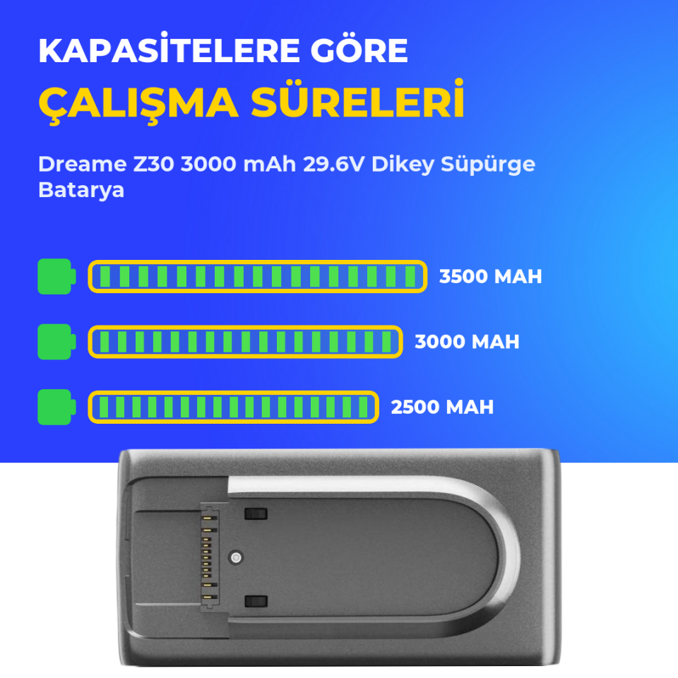 Dreame Z30 3000 mAh 29.6V Dikey Süpürge Batarya