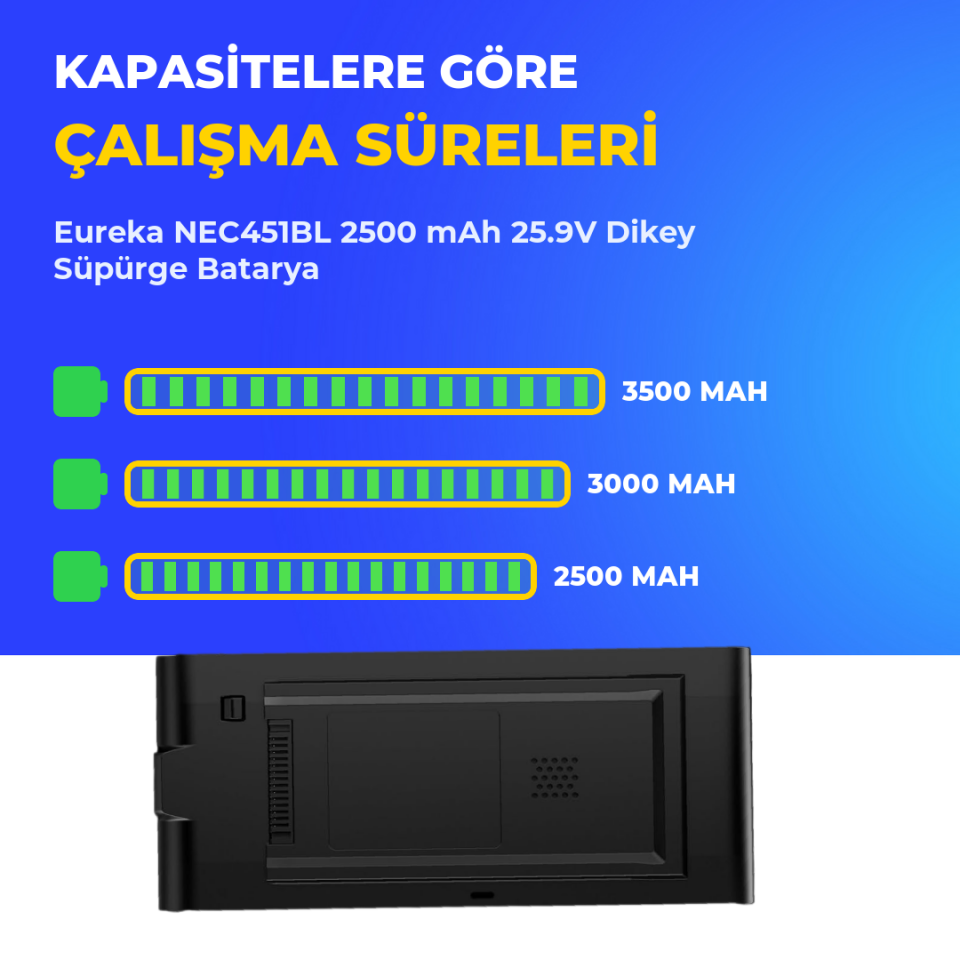 Eureka NEC451BL 2500 mAh 25.9V Dikey Süpürge Batarya