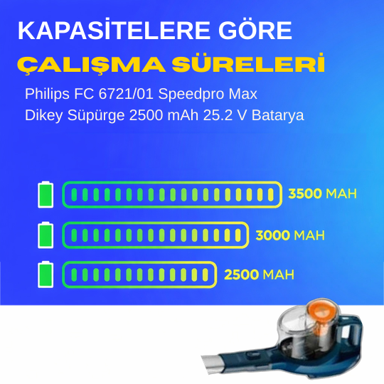 Philips FC 6721/01 Speedpro Max Dikey Süpürge 2500 mAh 25.2 V  Batarya – Orjinal Uyumlu Uzun Ömürlü, Yüksek Performans Pil
