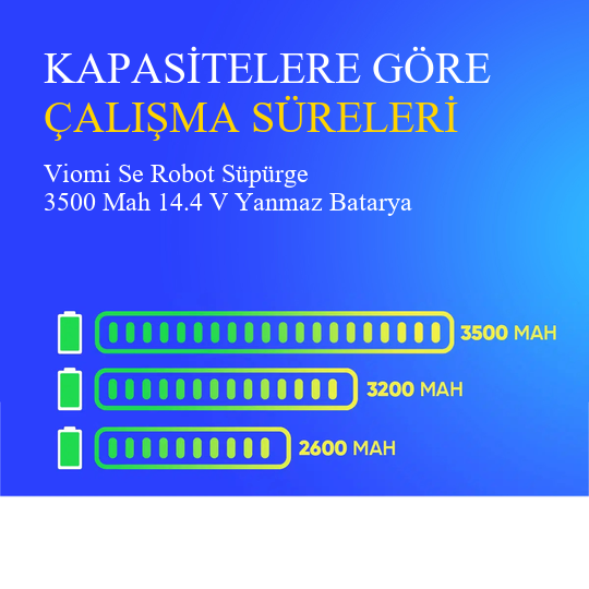Viomi Se Robot Süpürge 3500 mAh 14.4 V Yanmaz Batarya