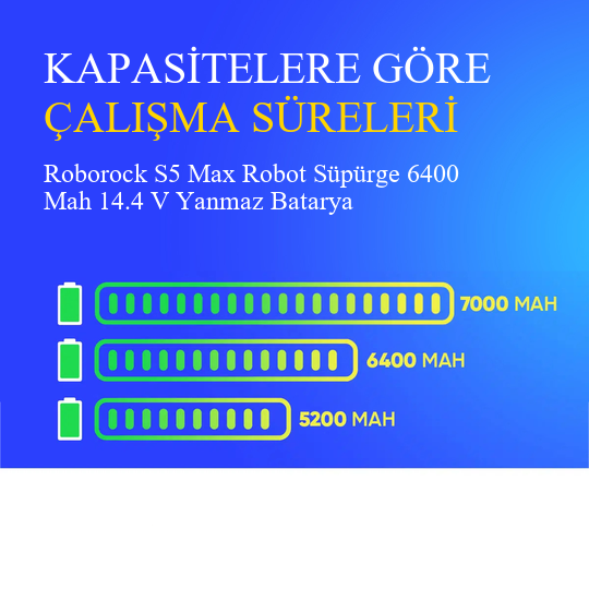 Roborock S5 Max Robot Süpürge 6400 Mah 14.4 V Yanmaz Batarya – Orjinal Uyumlu Uzun Ömürlü, Yüksek Performans Pil
