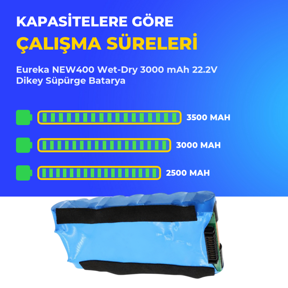 Eureka NEW400 Wet-Dry 3000 mAh 22.2V Dikey Süpürge Batarya