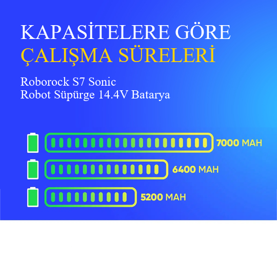 Roborock S7 Sonic Robot Süpürge 6400 mAh 14.4V Batarya