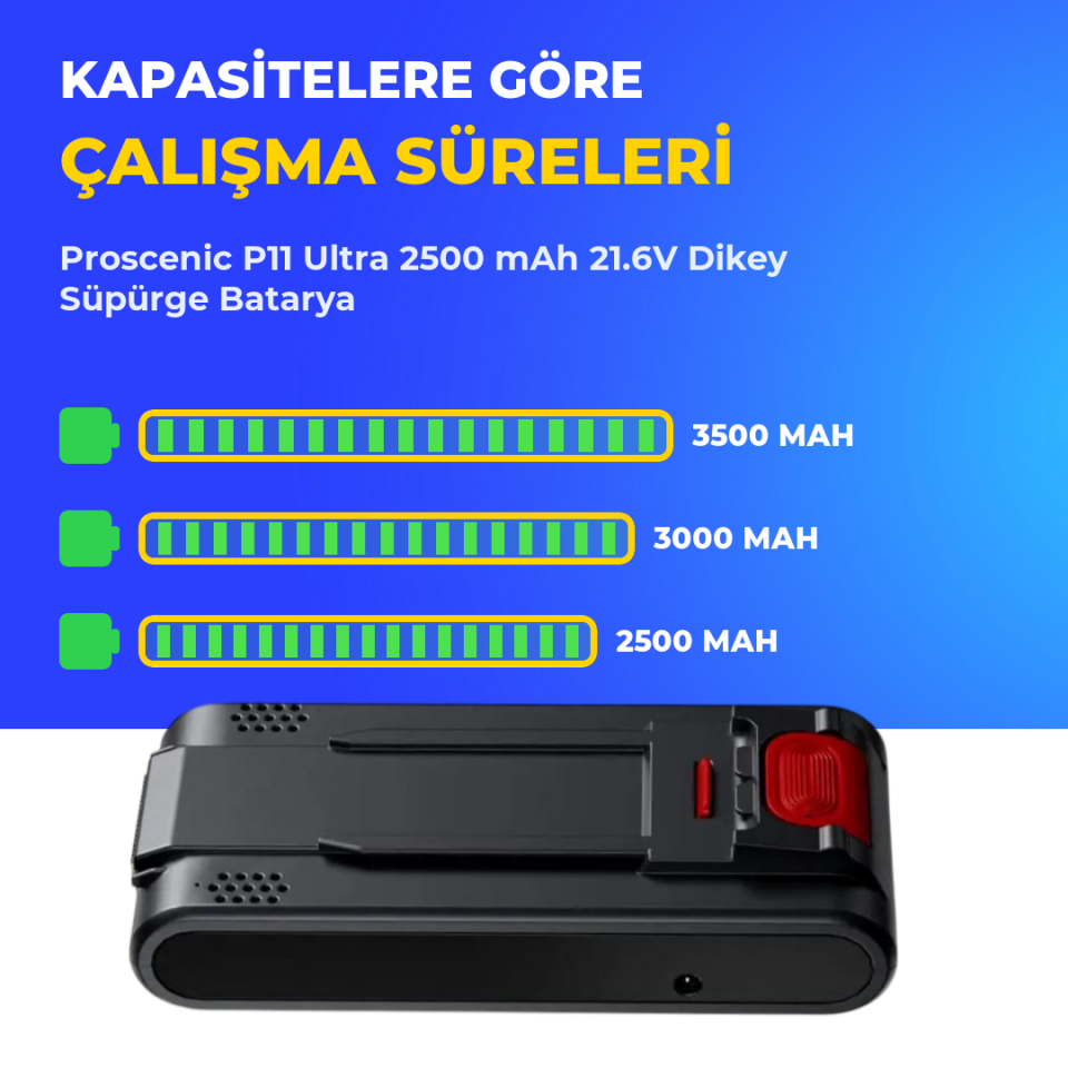 Proscenic P11 Ultra 2500 mAh 21.6V Dikey Süpürge Batarya