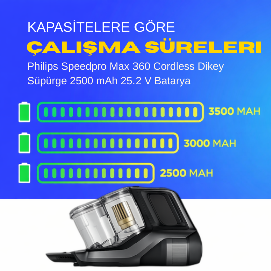 Philips Speedpro Max 360 Cordless Dikey Süpürge 2500 mAh 25.2 V  Batarya – Orjinal Uyumlu Uzun Ömürlü, Yüksek Performans Pil