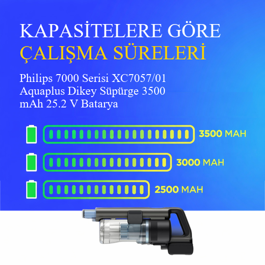 Philips 7000 Serisi XC7057/01 Aquaplus Dikey Süpürge 3500 mAh 25.2 V Batarya – Orjinal Uyumlu Uzun Ömürlü, Yüksek Performans Pil