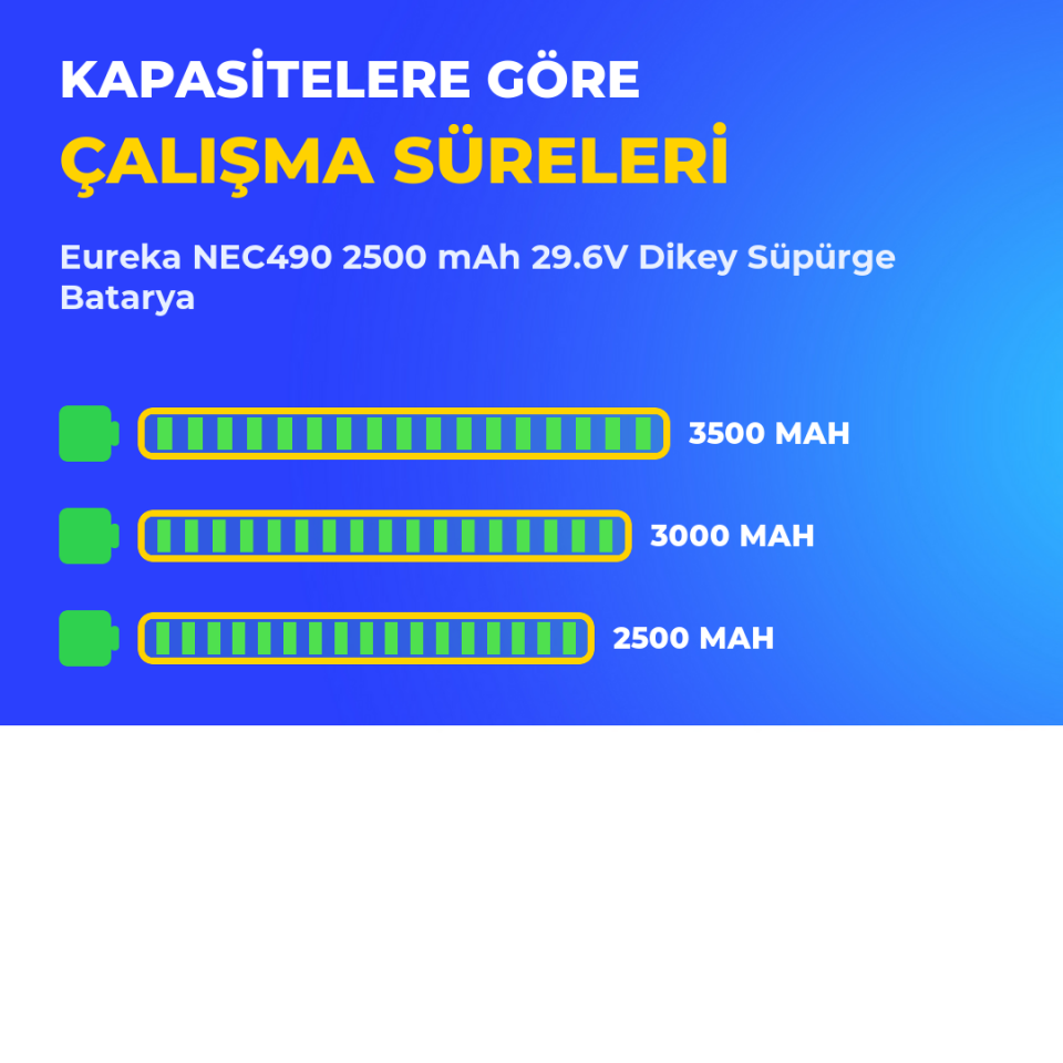 Eureka NEC490 2500 mAh 29.6V Dikey Süpürge Batarya