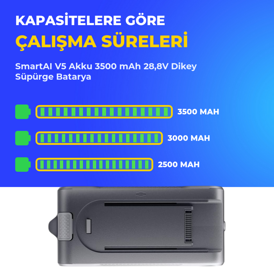 SmartAI V5 Akku 3500 mAh 28,8V Dikey Süpürge Batarya